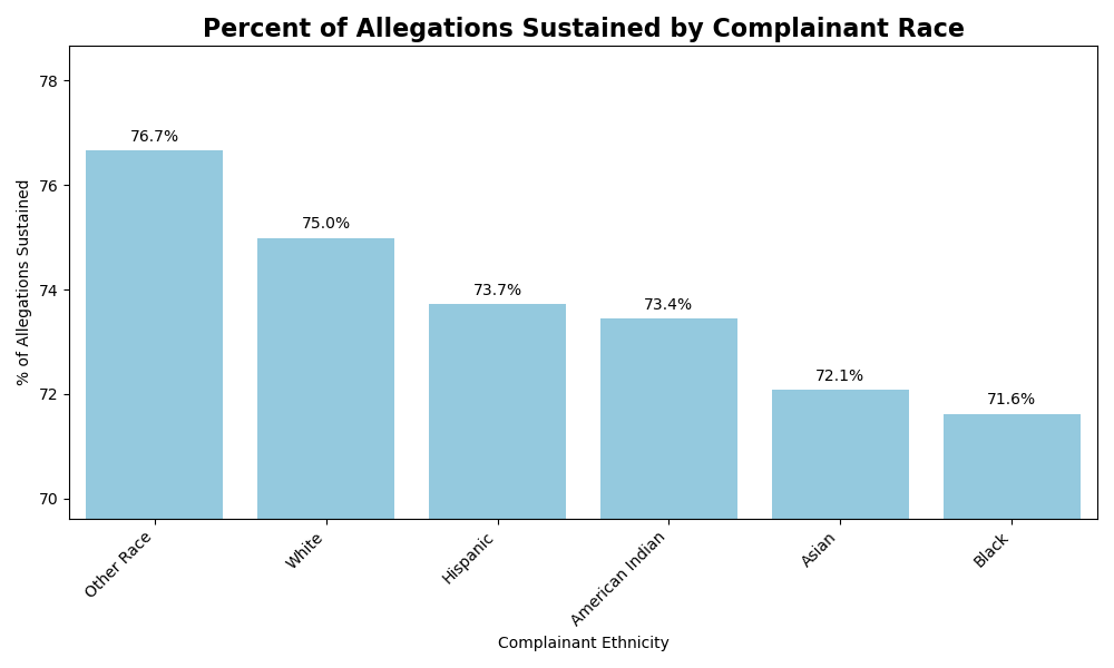 Against Proposition Visualization