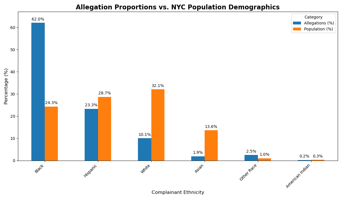 For Proposition Visualization